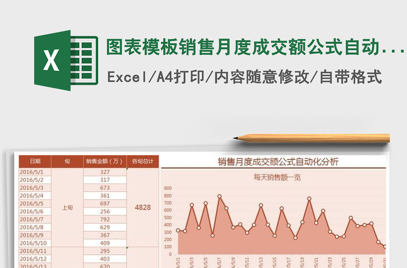 2021年圖表模板銷售月度成交額公式自動(dòng)化分析