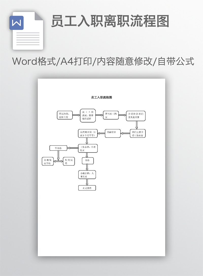 员工入职离职流程图