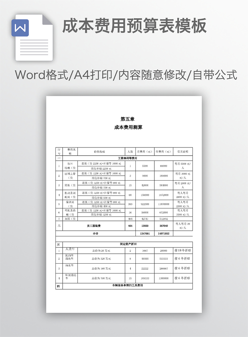 成本费用预算表模板