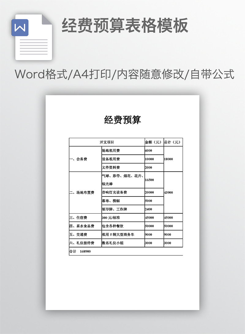 表格模板,经费预算表格doc,活动经费预算一览表,项目经费预算明细表