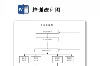 培訓(xùn)流程圖