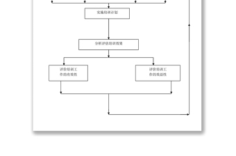 培訓流程圖