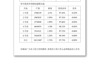 关于部门奖金的申请报告