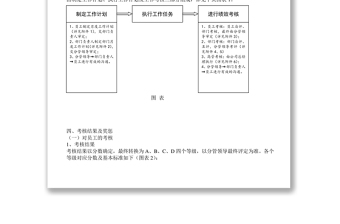 全套公司績效考核辦法(附表格)