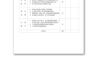 主管人員考核表