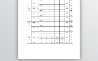 專業(yè)技術(shù)崗位績效工資等級表