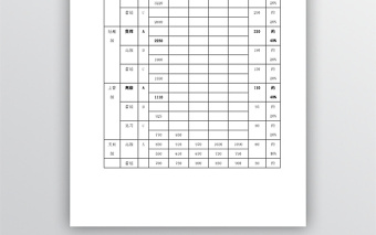 专业技术岗位绩效工资等级表