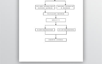 中層干部選拔任免流程圖