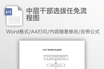 中層干部選拔任免流程圖