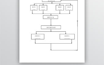 培訓流程圖圖表模板