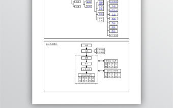 行政人事部工作流程圖