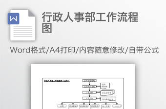 2022团总支工作流程