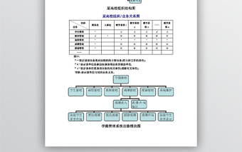 某高校組織結(jié)構(gòu)圖
