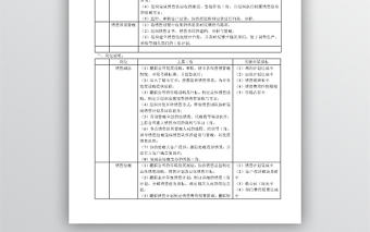 營銷管理部部門及崗位職責
