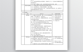 營銷管理部部門及崗位職責