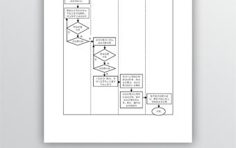 物流成本管理工作流程