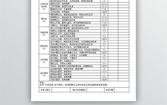 員工績效考核表格