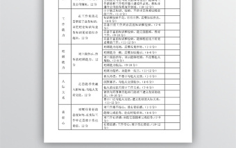 新員工試用期考核表