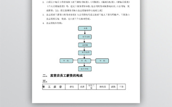 店員工薪資制度方案