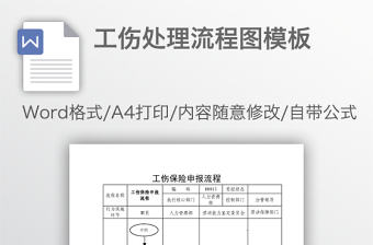 工傷處理流程圖模板