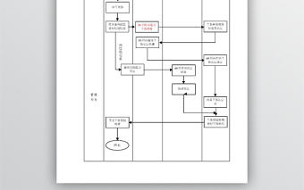 工傷處理流程圖模板