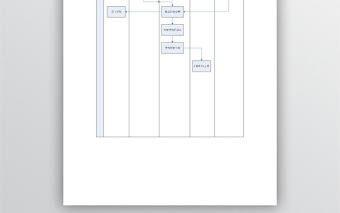 全套人事管理工作流程圖(合集)