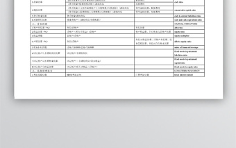 财务报表指标体系一览表