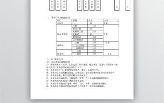 商場經營管理方案