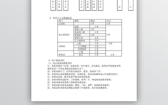 商场经营管理方案