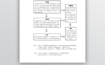 新员工入职流程图