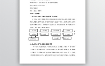 辦公室行政工作流程WORD文檔