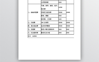經(jīng)費(fèi)預(yù)算表格模板