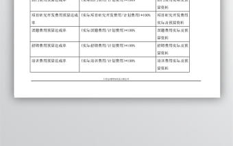 BSC關鍵績效指標