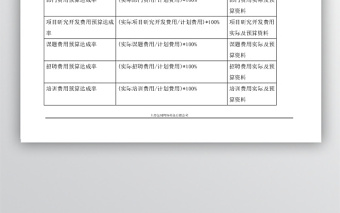 BSC關(guān)鍵績(jī)效指標(biāo)
