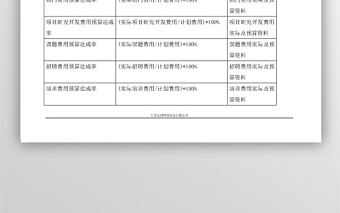 BSC关键绩效指标