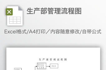 生產部管理流程圖