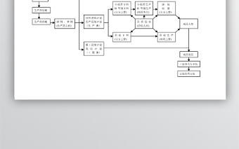 生產部管理流程圖