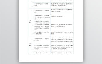 面試官面試技巧WORD文檔