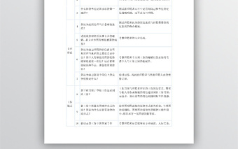 面试官面试技巧WORD文档