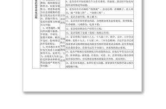 XX縣巡察工作組任務(wù)清單表