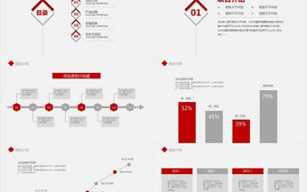 2017工作總結工作匯報動態PPT模板