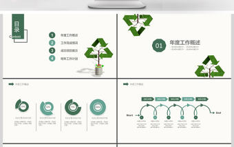 2019年綠色清新環保商務述職報告PPT模板