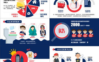 520空巢青年現(xiàn)狀數(shù)據(jù)報(bào)告卡通ppt模板