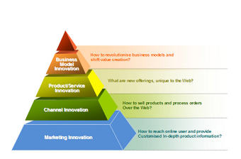金字塔層級關系PPT圖表