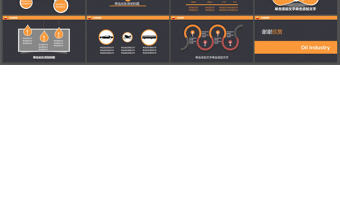 精美中國石油能源行業通用工作匯報ppt模板