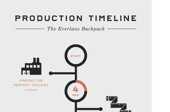 信息可視化-產品時間線