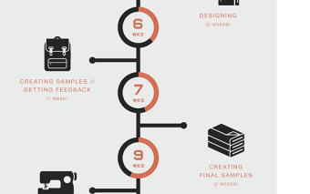 信息可視化-產品時間線