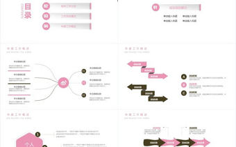 簡約工作總結轉正述職報告PPT模板