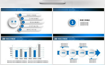 销售业绩总结报告PPT模板