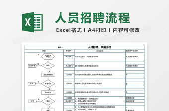 人員招聘調(diào)崗離職流程圖Excel表格